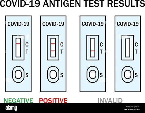 is omicron harder to test|omicron test results negative.